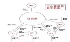 如何将TP钱包中的数字货币